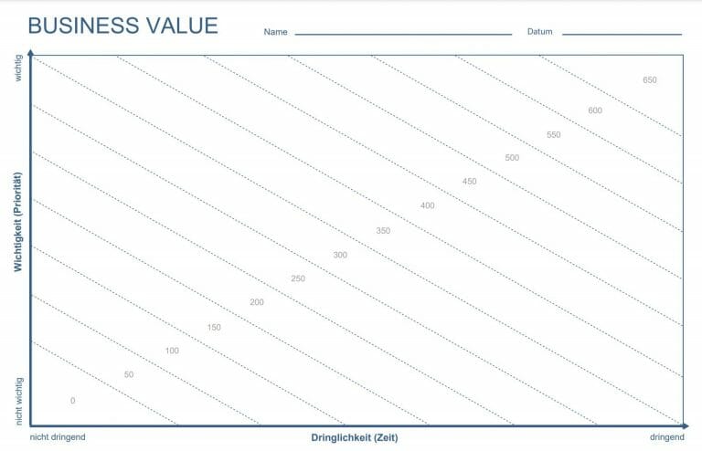 Business Value Matrix