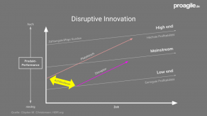 Disruption -