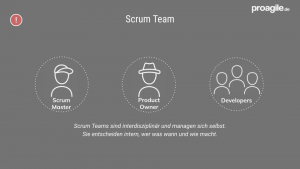 Scrum Team -