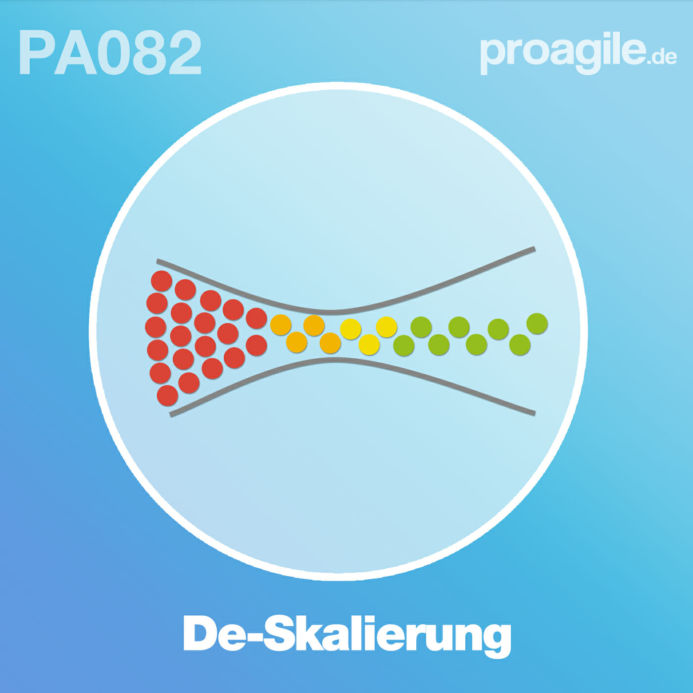 PA082 Agile De-Skalierung